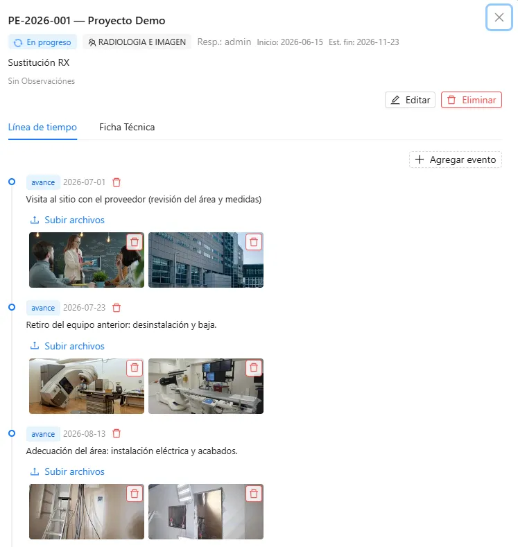 Línea de tiempo de un proyecto de equipamiento con eventos y fotos